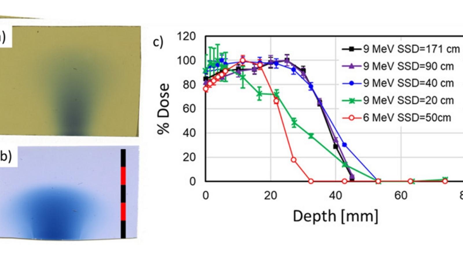 Depth Dose measurement for different electron energies in FLASH.
